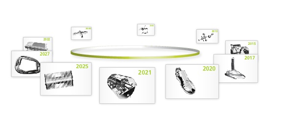 Ein Blick auf mgliche knftige Megatrends